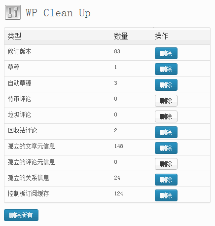wp-clean-up