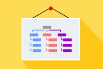 网站SiteMap文件对搜索引擎SEO有多大影响