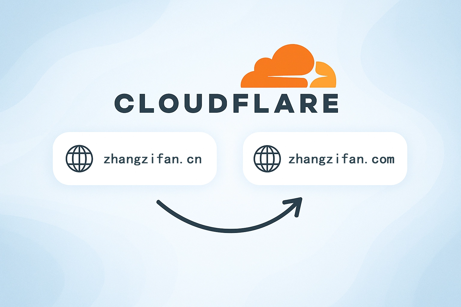 Cloudflare 重定向 Cloudflare redirect